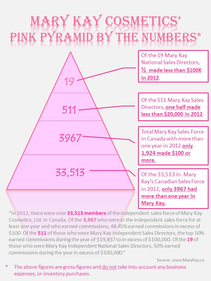 Mary Kay Cosmetics’ Pink Pyramid